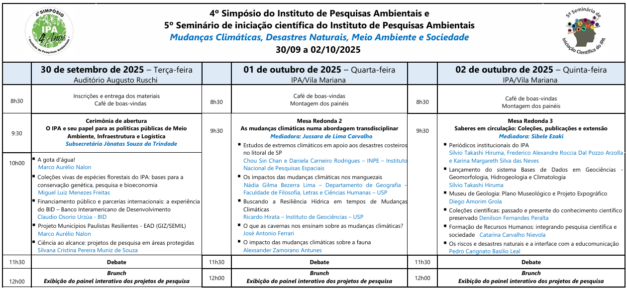 4º SIMPÓSIO DO INSTITUTO DE PESQUISAS AMBIENTAIS